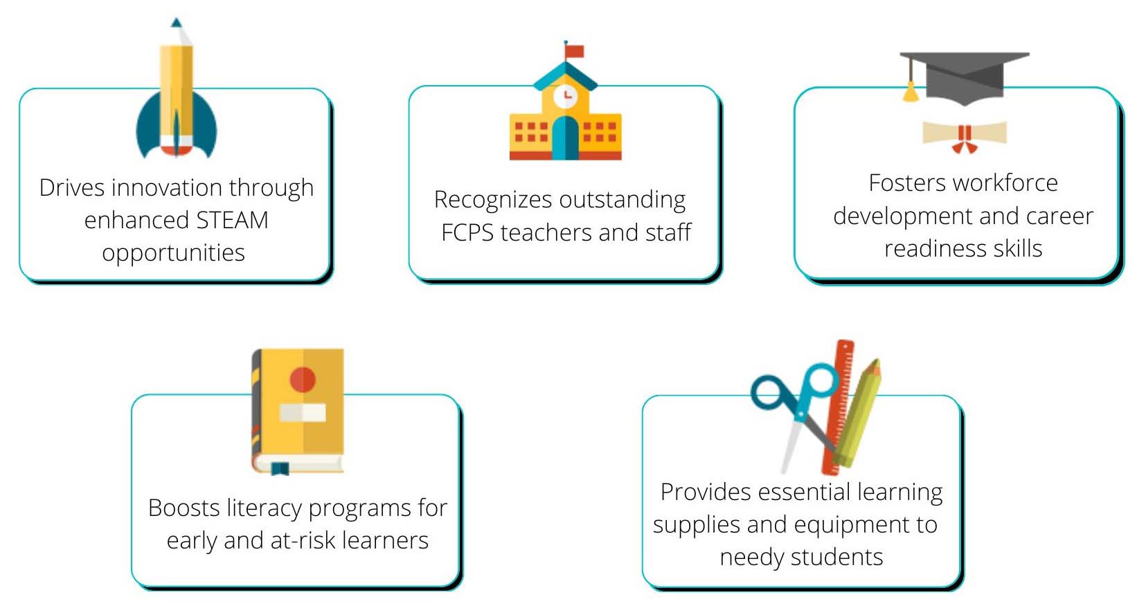 Copy of LEVELS OF SUPPORT - 1